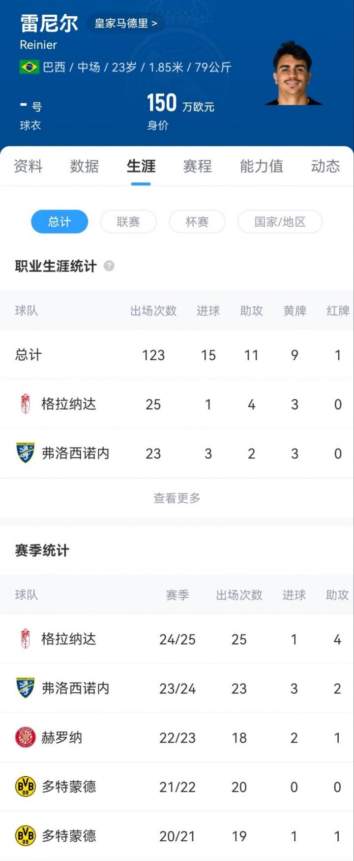 他与皇马的, 夏合同到期, 弗洛西诺内